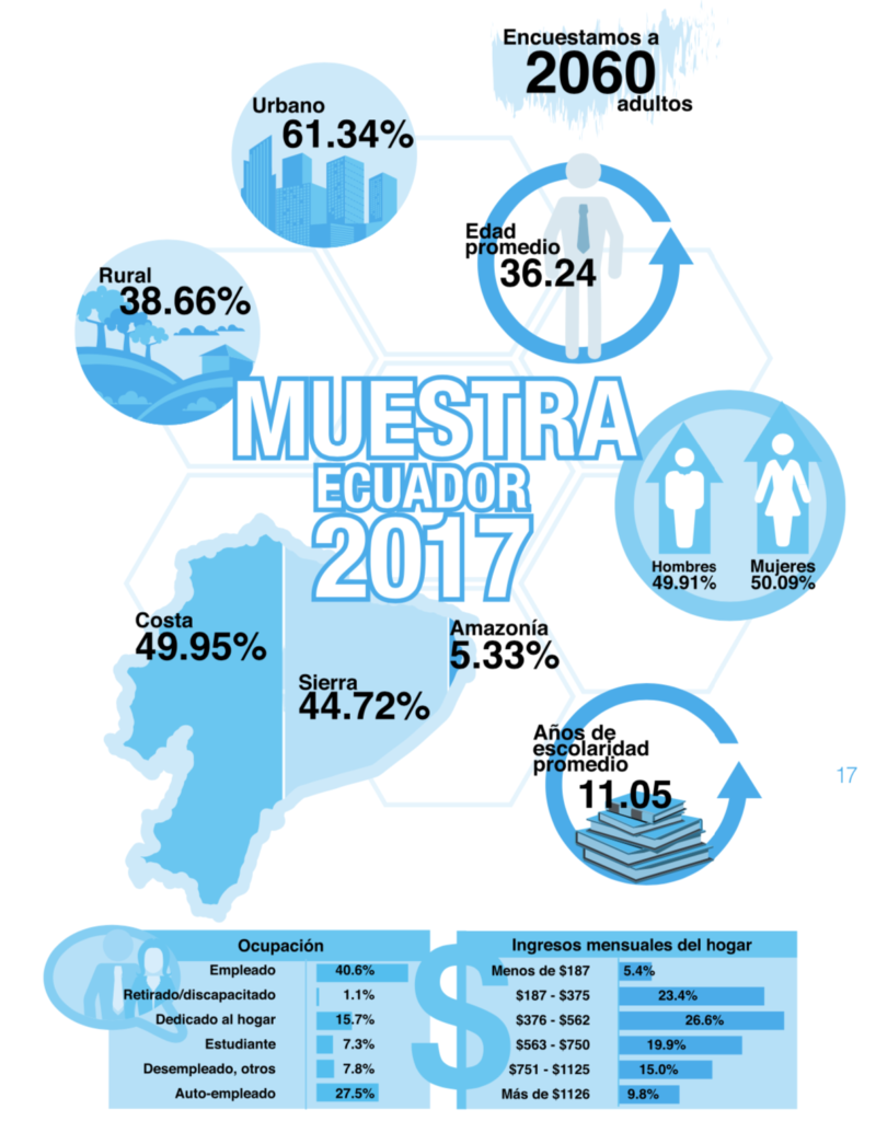 Conoce sobre el emprendimiento en Ecuador BrandEc