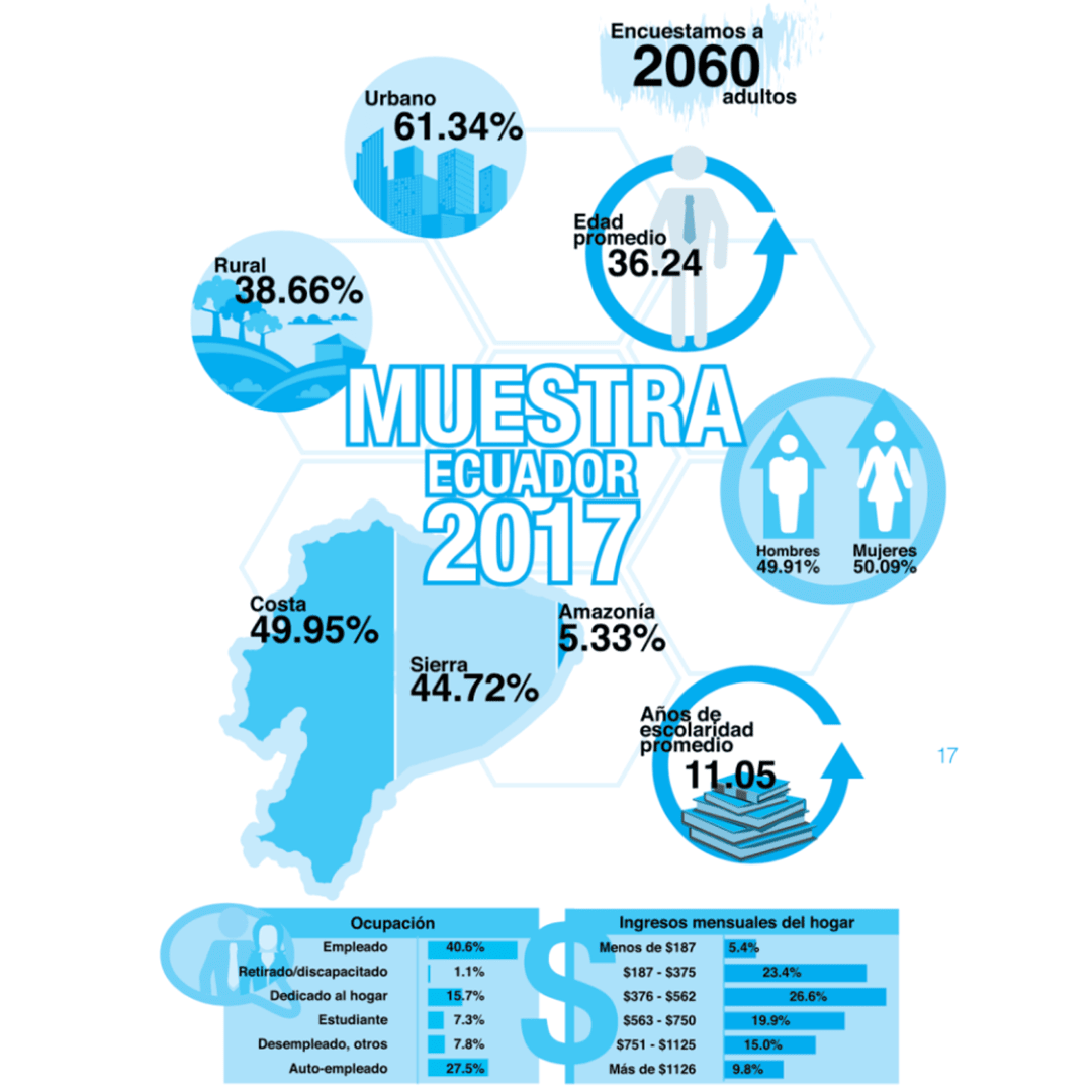 Emprendimiento en Ecuador, conoce más sobre ello BrandEc